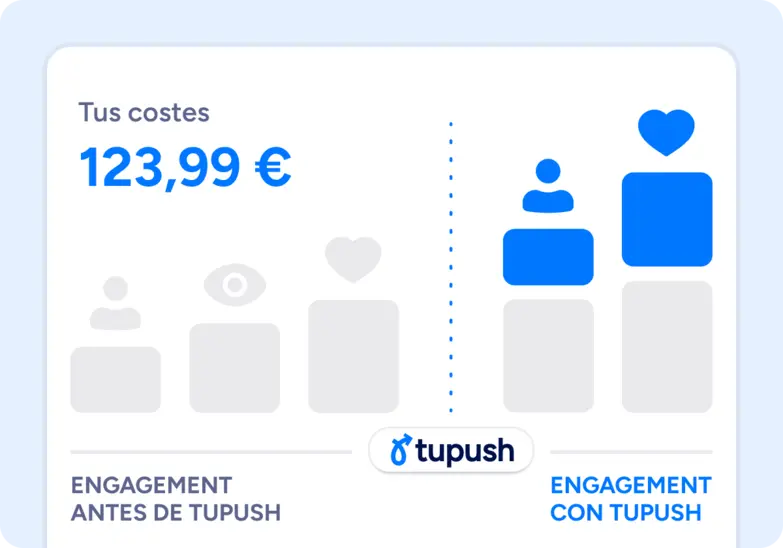 Engagement genuíno 🤝